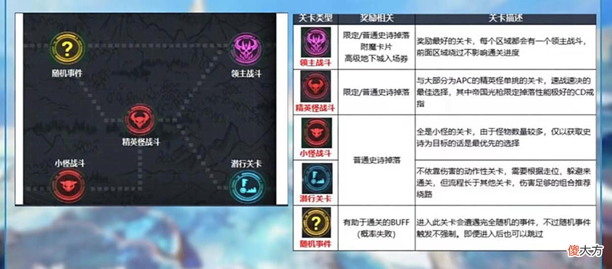 【游戏世界】地下城与勇士：贵族机要攻略全面分析，有需要的赶快码住！