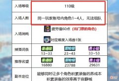 【游戏世界】地下城与勇士：贵族机要攻略全面分析，有需要的赶快码住！