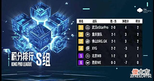 【游戏迷】XYG3-2险胜WB,张大仙感慨:终于能睡个好觉了,可以留在S组了!