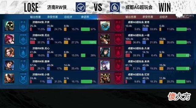 【游戏迷】AG关羽祖传的？从Vv到啊泽，5任边路关羽都很6，忆安竟然是最差的