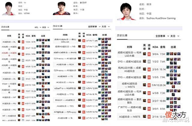 【游戏迷】AG关羽祖传的?从Vv到啊泽,5任边路关羽都很6,忆安竟然是最差的