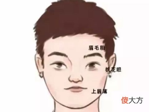 有哪些男人易出轨的面相