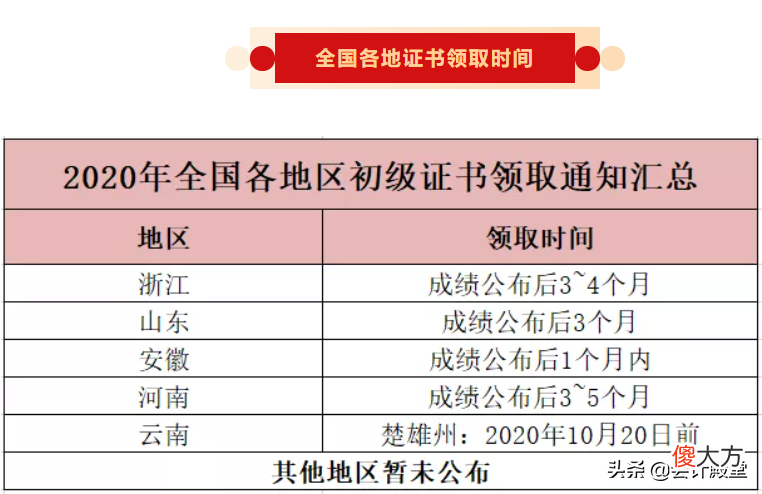 2020年初级证书领取通知,部分地区已经出来,拿到初级会计证书能干什么?快瞅瞅