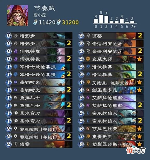 【游戏世界】5复生蛇逆袭夺冠？标准组3：0强势碾压！战棋组战至最后才出冠军！
