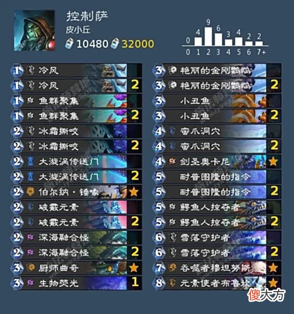 【游戏世界】5复生蛇逆袭夺冠？标准组3：0强势碾压！战棋组战至最后才出冠军！