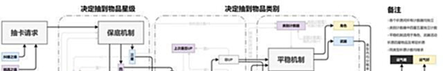【游戏世界】原神:这些五星武器,食之无味,弃之可惜,不如3星!