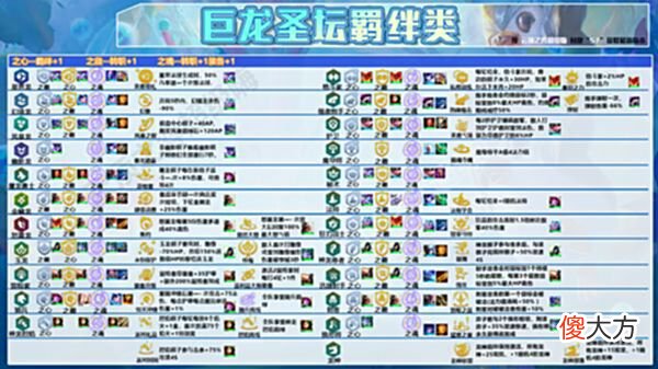 【游戏迷】云顶之弈：一把游戏6家敖兴，秘术斗射无同行必吃分！
