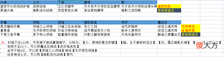 【游戏世界】DNF:110级心仪的装备产地白图,小伙伴们知道在哪吗?