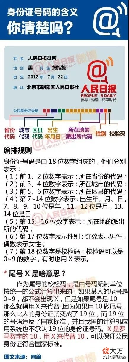 小小身份证竟然含这么多秘密 身份证上的小秘密