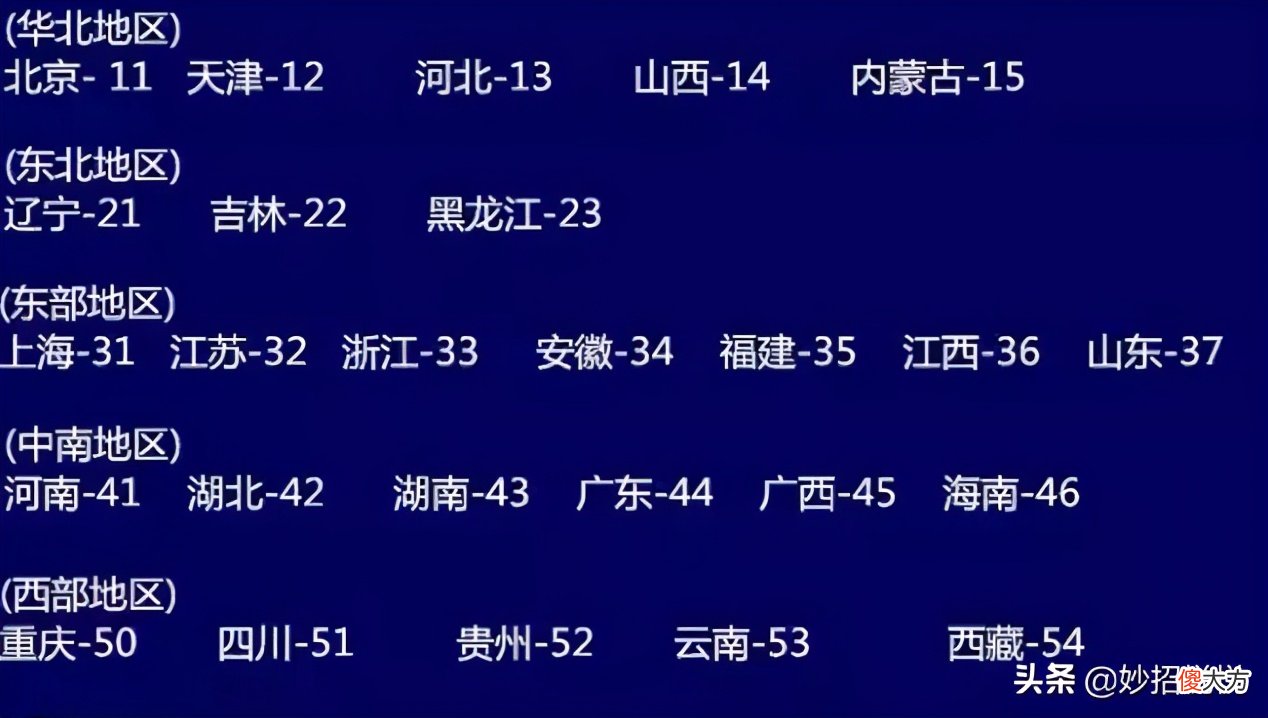 小小身份证竟然含这么多秘密 身份证上的小秘密