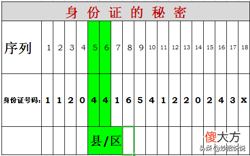 身份证上的秘密 身份证里的秘密