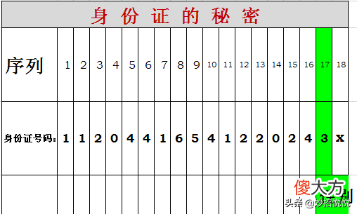 身份证上的秘密 身份证里的秘密