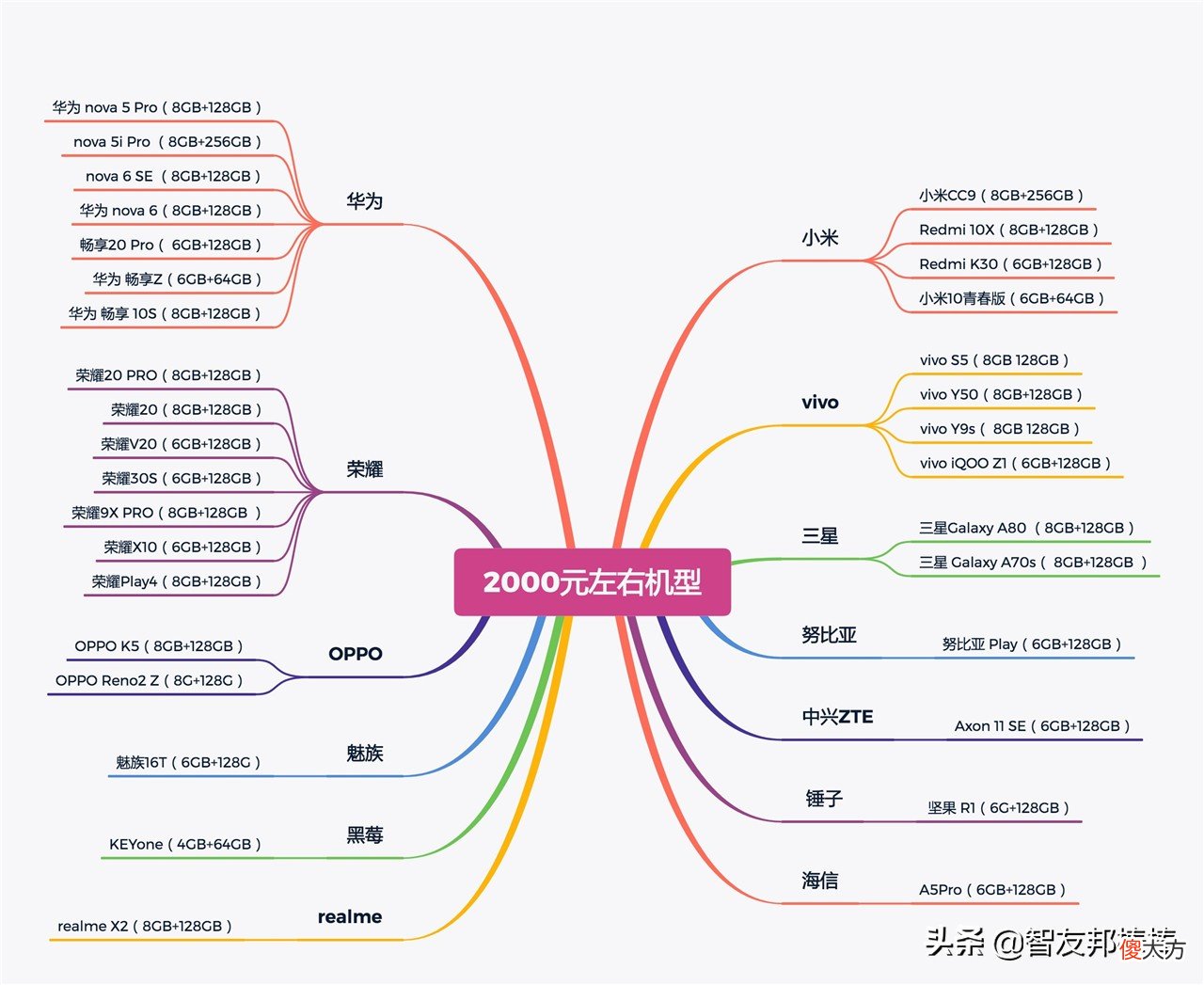 新手机千元以内哪一款打王者比较好 1000元以下打游戏用什么手机好