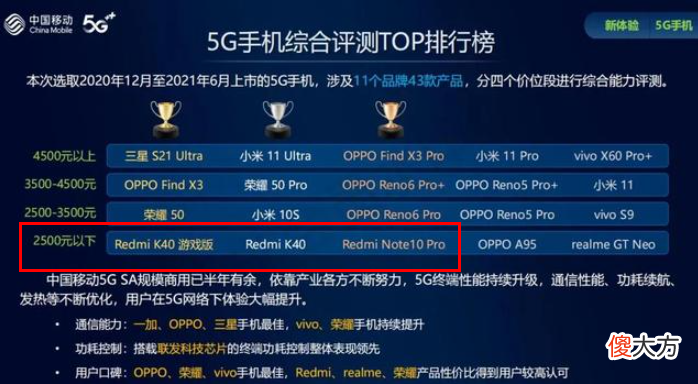 2500元以内最佳5G手机 预算2500元买什么5g手机好