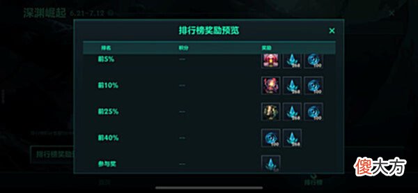【游戏世界】英雄联盟手游深渊崛起活动玩法一览