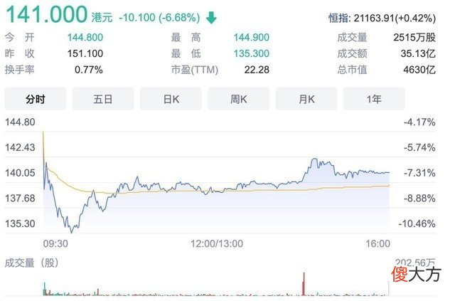 【游戏迷】暴雪《暗黑破坏神：不朽》国服跳票，网易港股大跌近20%
