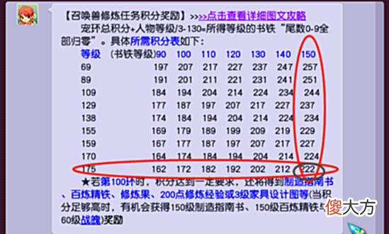 【游戏迷】梦幻西游：宠环让人进退两难！如果是你，作何抉择？