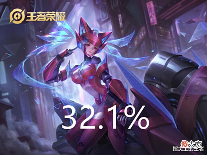 【游戏迷】S27倒计时,顶端局出场率TOP5,香香削弱依然坚挺,张飞地位降低