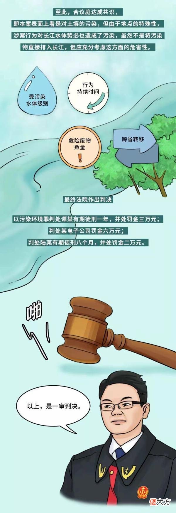 【爱历史】含铜废水2000块钱一吨,竟随便卖?“隐秘”合作的他们判了!