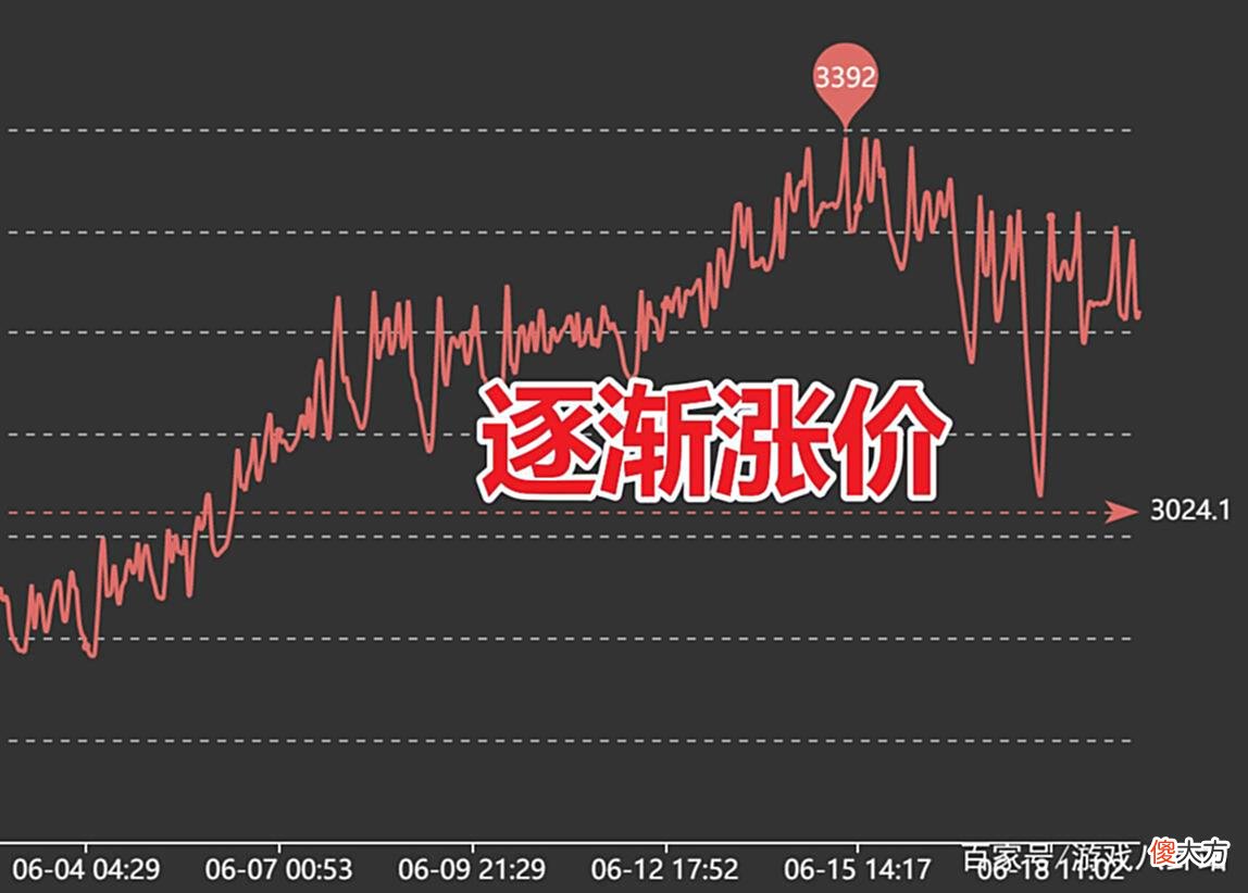 【游戏迷】魔兽世界WLK：蓝武性价比远超蛋刀橙弓，土豪遭背刺，玩家AFK！