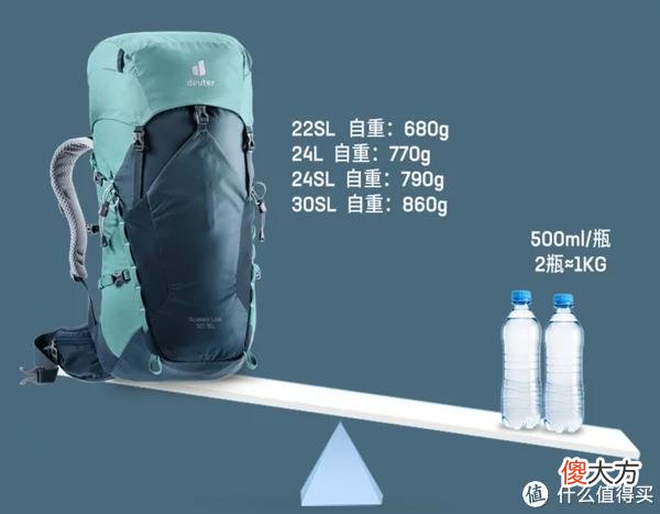 【就爱时尚】户外爬山必“背”，巨能装的神器——多特deuter速特登山双肩包