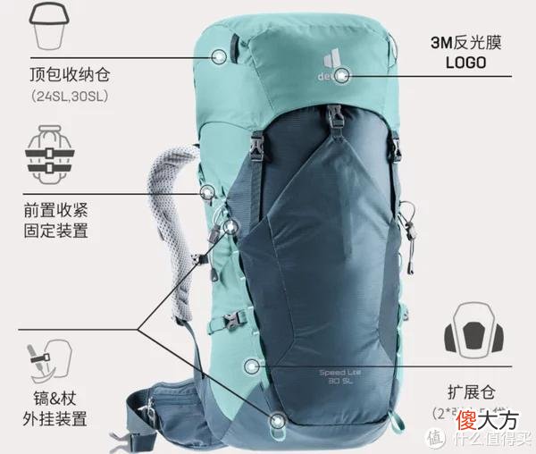 【就爱时尚】户外爬山必“背”，巨能装的神器——多特deuter速特登山双肩包