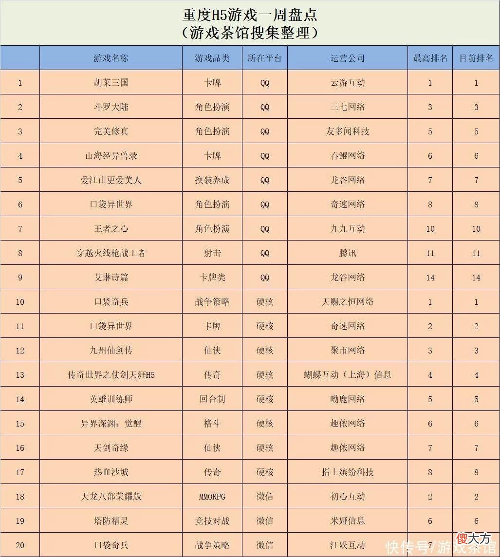 【游戏世界】《贪吃的苹果蛇》稳霸榜首《我是大东家》热度持续 | 休闲新游周报