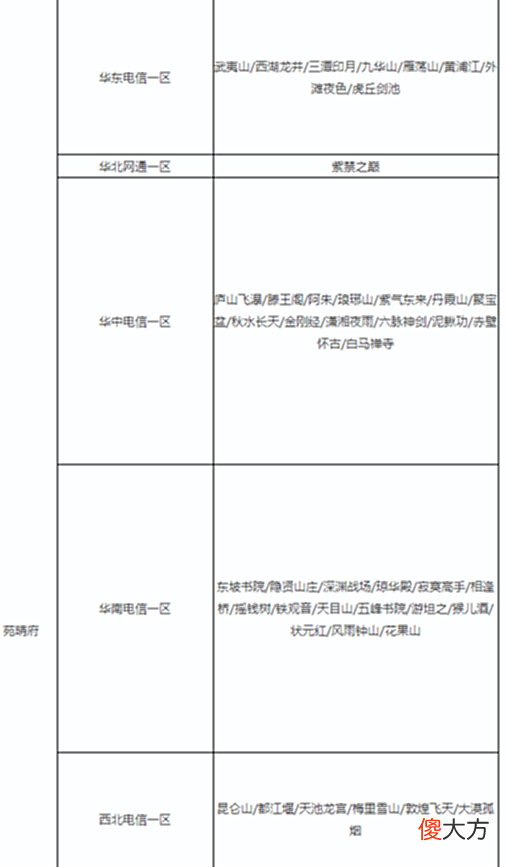 【游戏世界】天龙网游：一小时九块，五小时26块，大麦惹上非议，实则未回归？