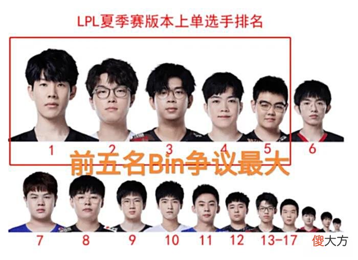 【游戏迷】“LPL夏季赛上单最新排名图”火了，Bin在第二的位置，369太低了