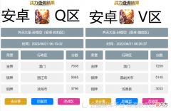 【游戏迷】《王者荣耀》官方营地mvp榜前五的最低上榜战力