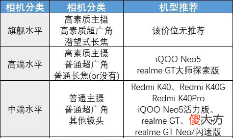 3000元的手机值得买 2000-3000买什么手机好