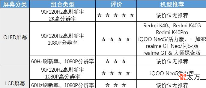 3000元的手机值得买 2000-3000买什么手机好