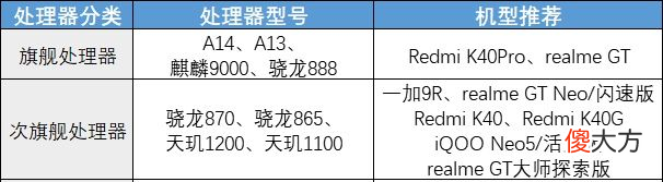 3000元的手机值得买 2000-3000买什么手机好