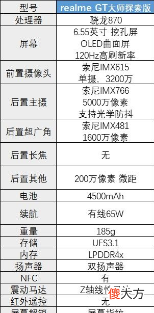 3000元的手机值得买 2000-3000买什么手机好