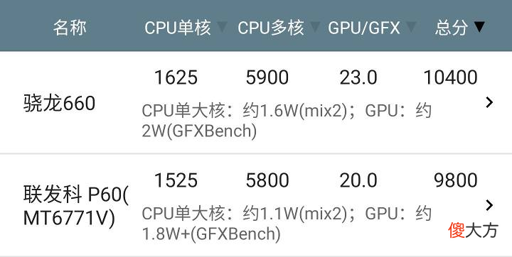 400元有什么性价比二手手机推荐 400块预算用什么手机好
