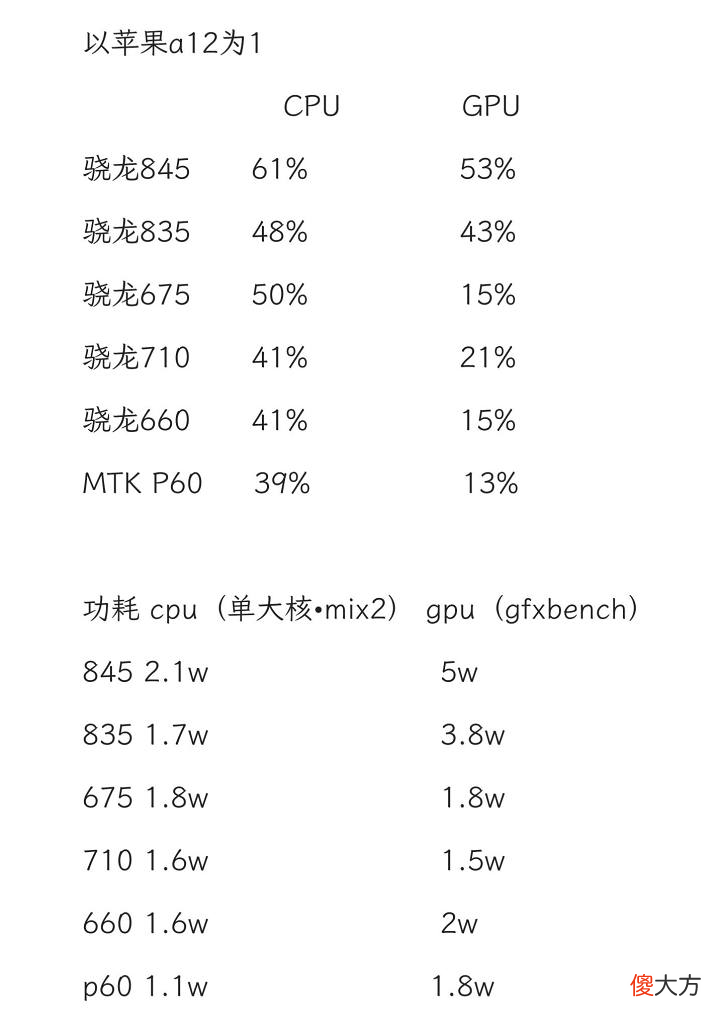 400元有什么性价比二手手机推荐 400块预算用什么手机好