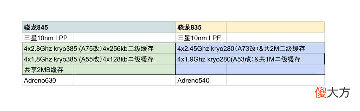 400元有什么性价比二手手机推荐 400块预算用什么手机好
