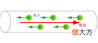 生活中常见的温度电流 电流 温度