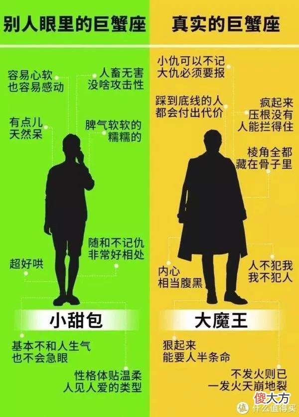 【星座控】12星座都适合什么Lolita裙子！来查看你的专属小裙子吧！