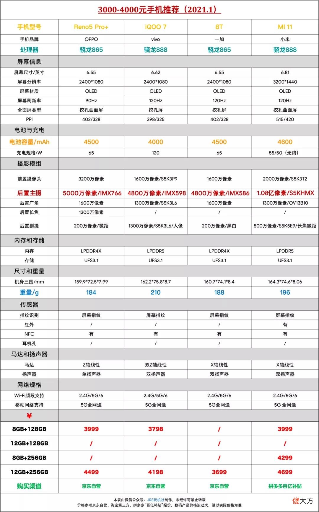 手机选购推荐 在实体店里面买手机买什么手机好