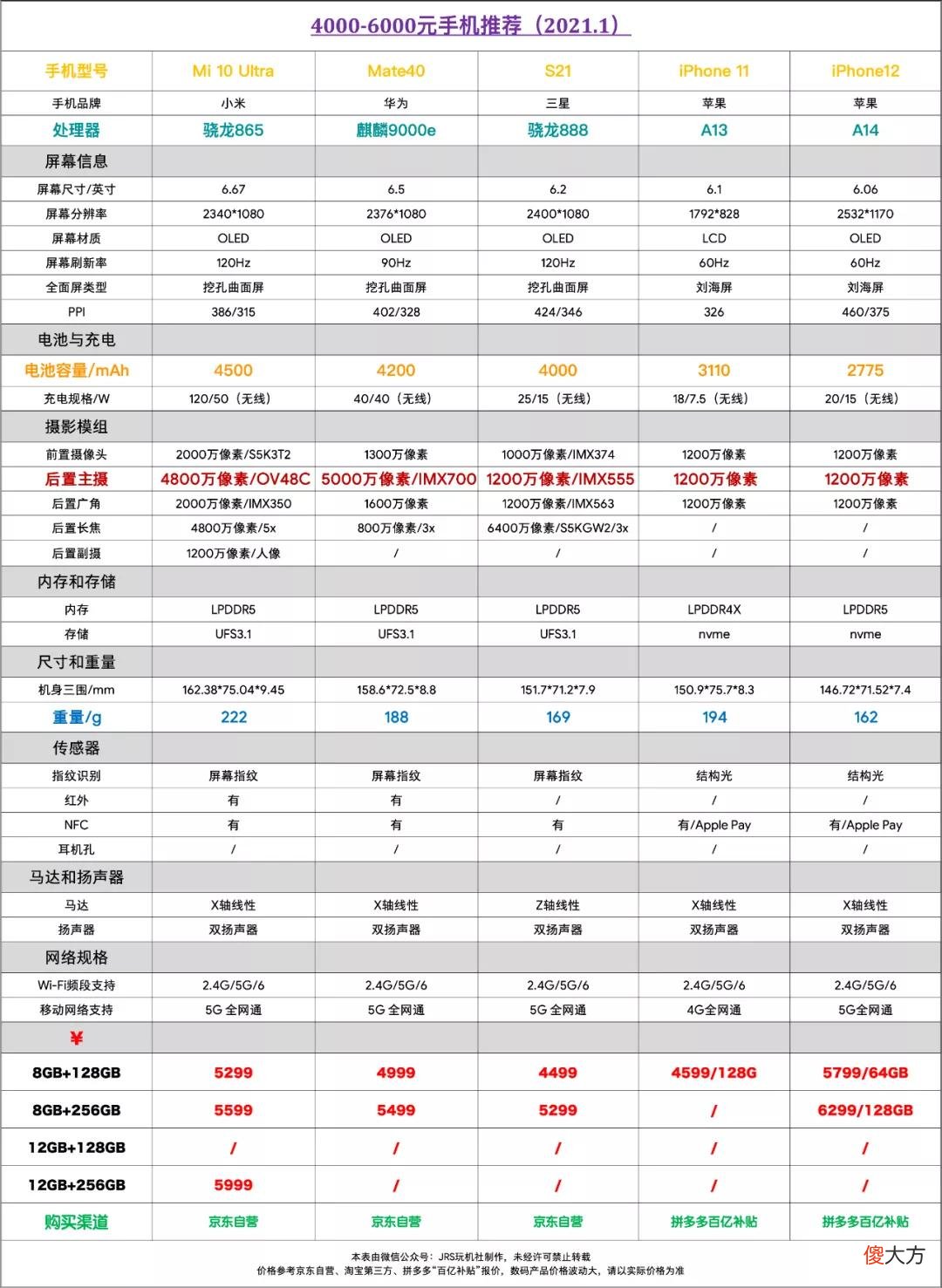 手机选购推荐 在实体店里面买手机买什么手机好