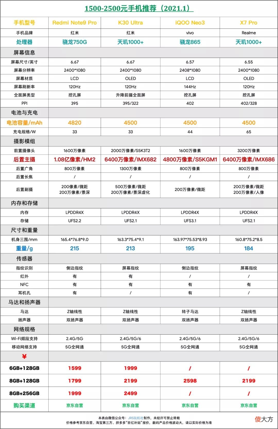 手机选购推荐 在实体店里面买手机买什么手机好