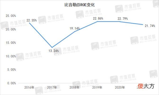 比音勒芬的牛股密码 比音勒芬股票