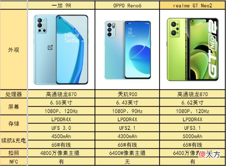 不妨看下这三台高性价比手机 什么手机性价比高的好
