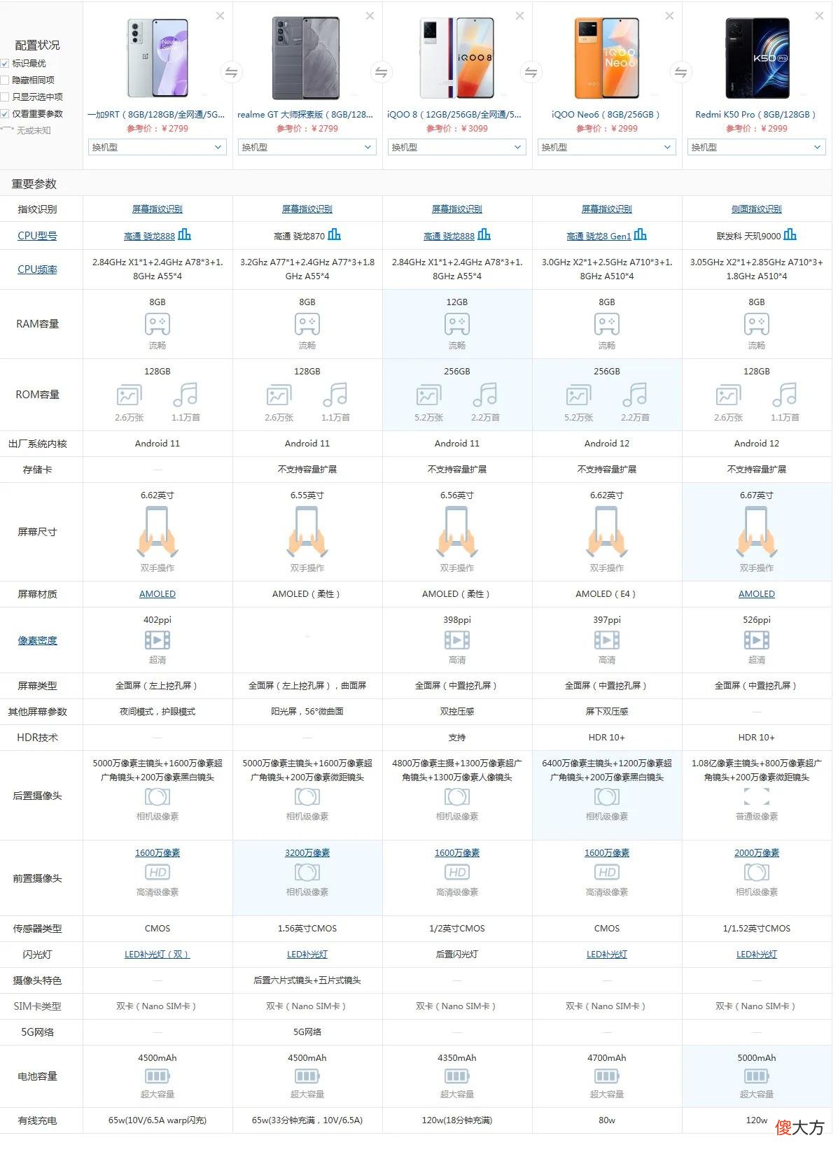 3000元手机强烈推荐 买什么手机好三千多块