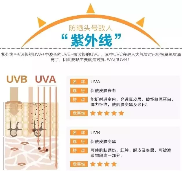你买的防晒霜安全吗 防晒霜哪个安全