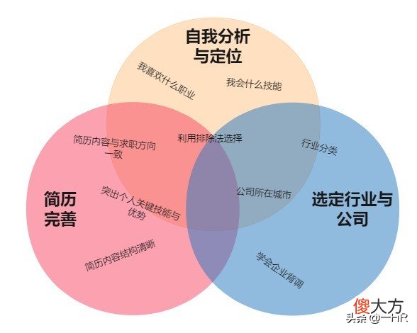简历该怎么写才能吸引HR 求职简历怎么写才能吸引人