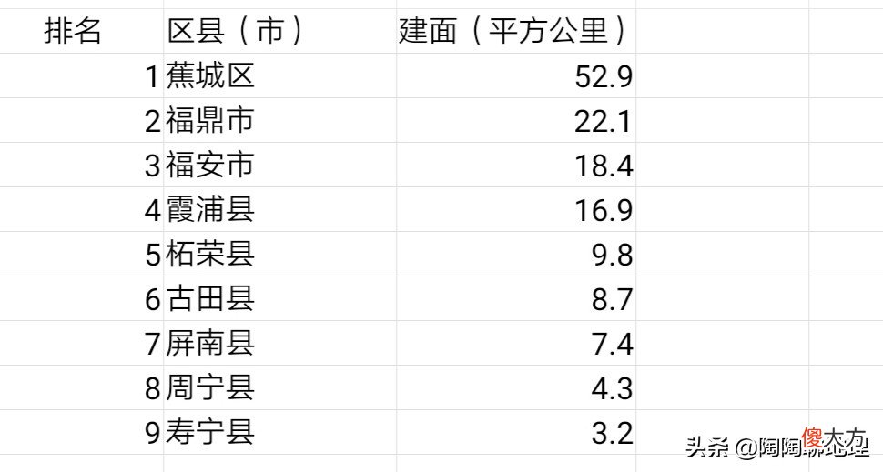 最小是寿宁县 寿宁县小学