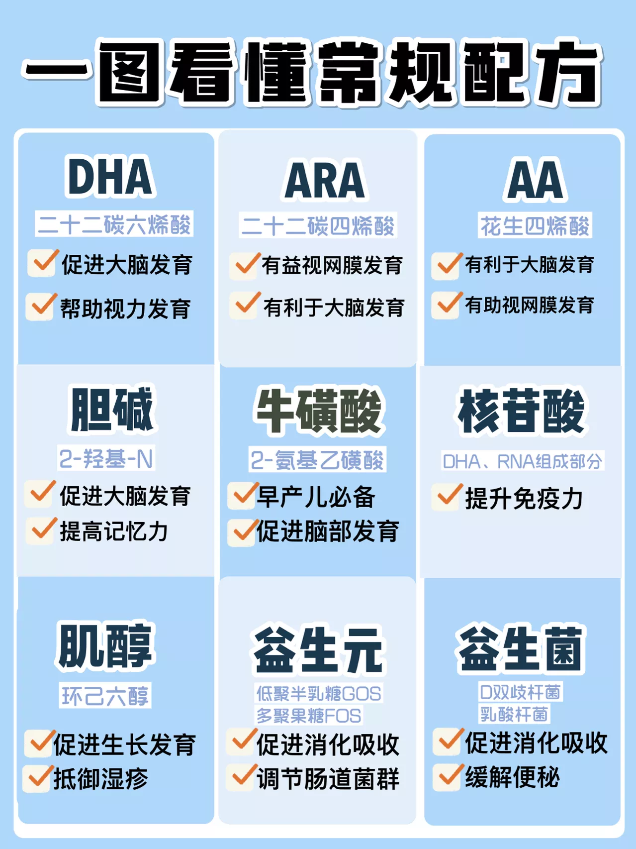 你真的会给宝宝喂奶粉吗？一篇看懂喂养难题