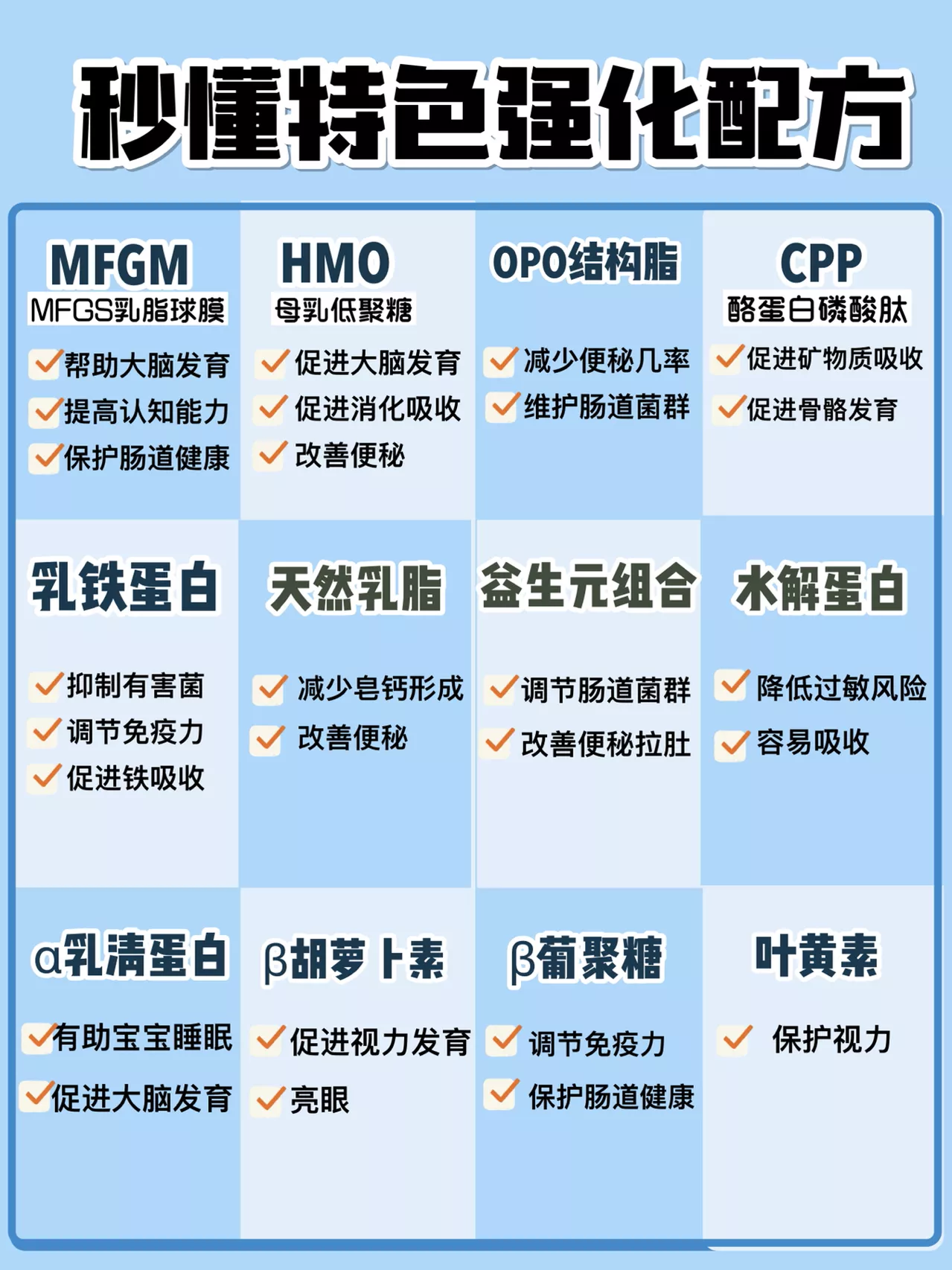 你真的会给宝宝喂奶粉吗？一篇看懂喂养难题